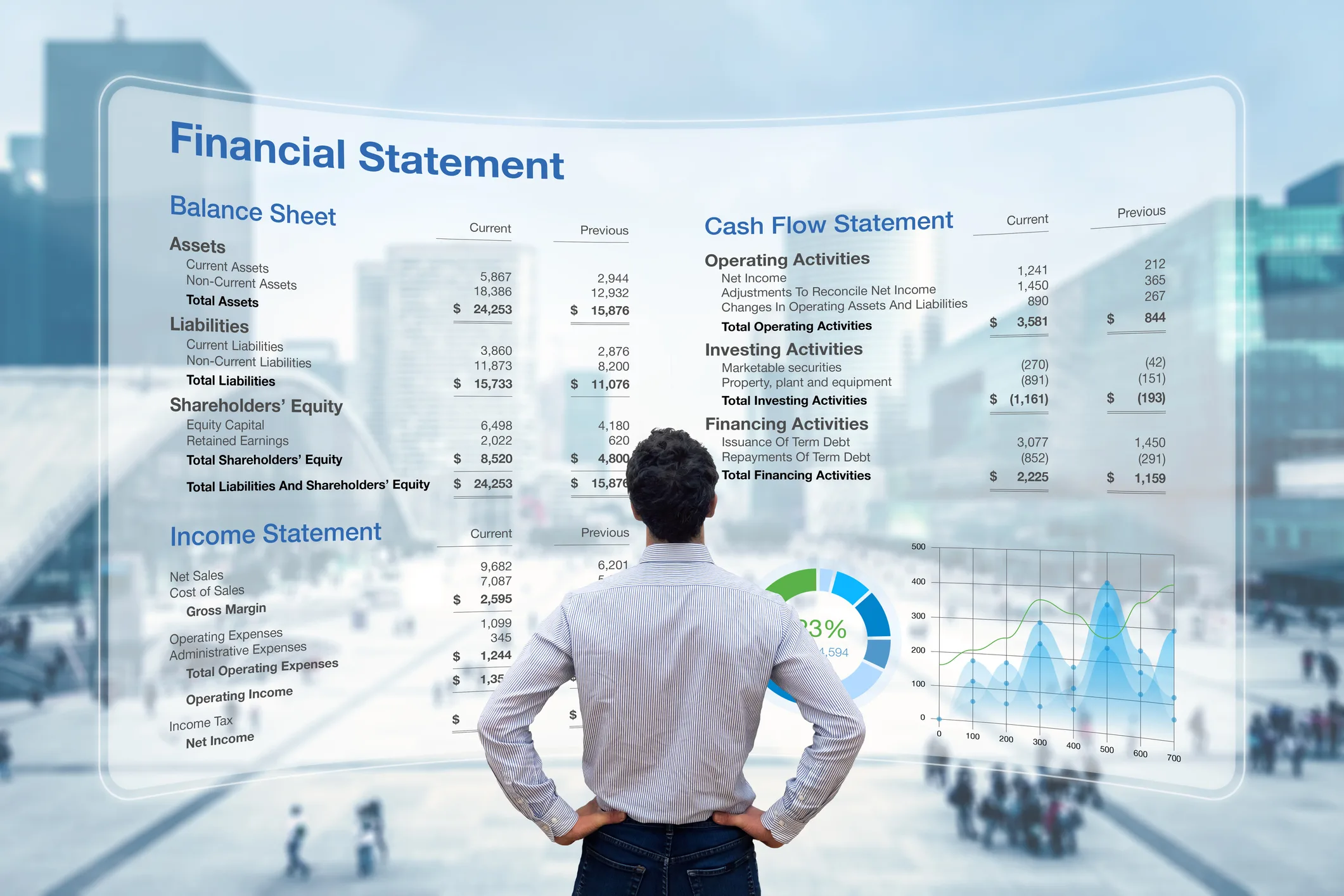 Read more about the article Understanding Your Balance Sheet: A Guide for Business Owners