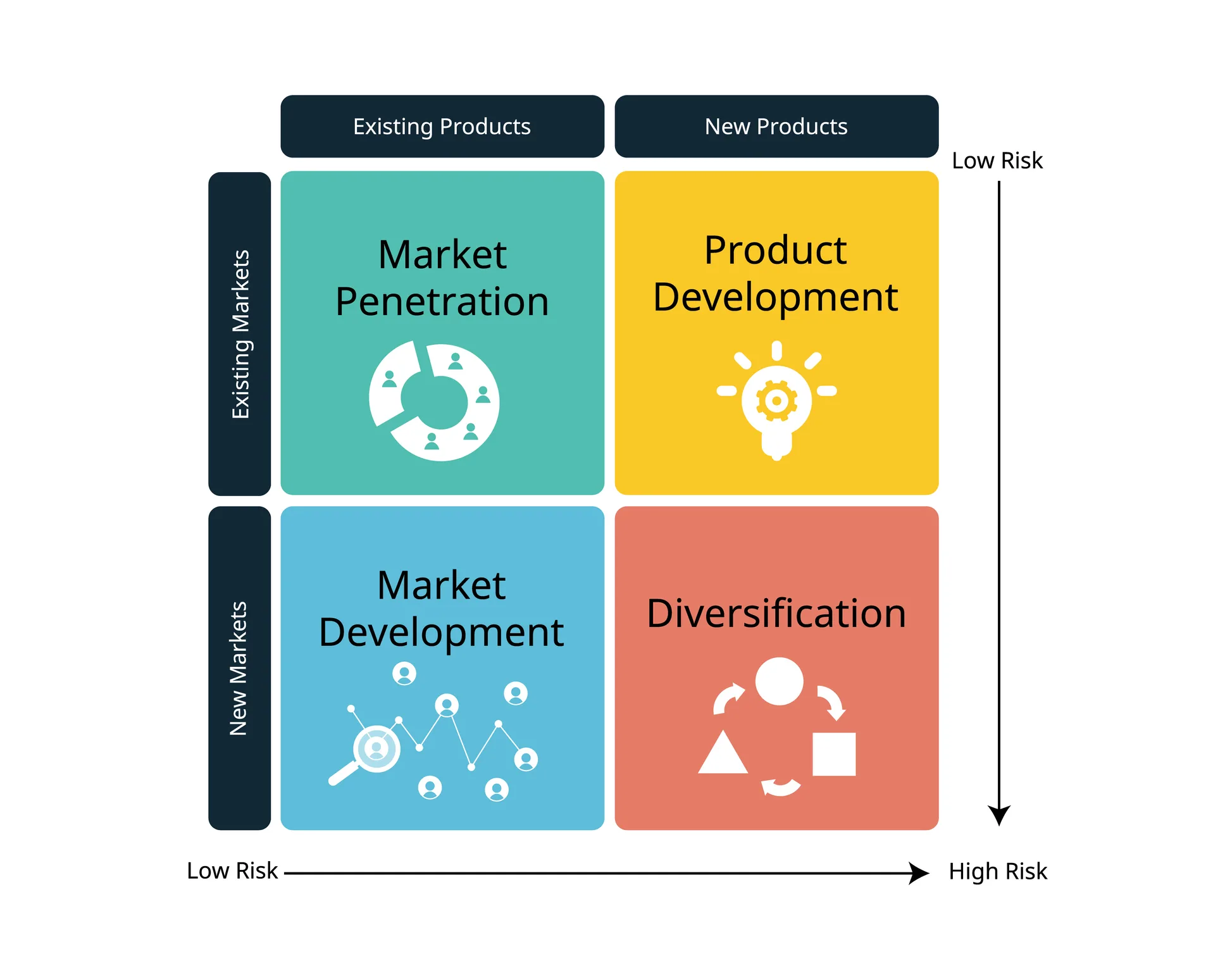 Read more about the article Strategic Expansion: Applying the Ansoff Matrix