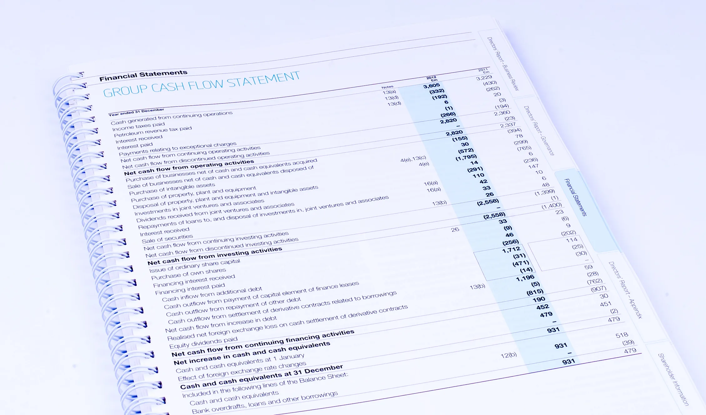 Read more about the article How to Budget Your Statement of Cash Flows