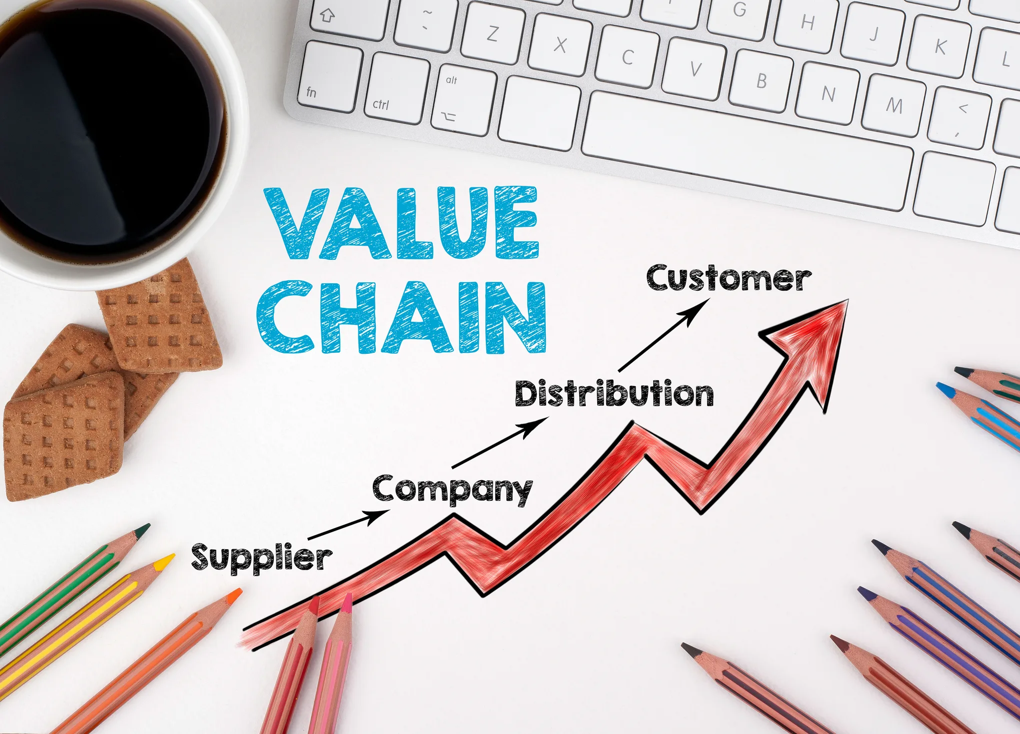 Read more about the article Discovering Competitive Advantages through Value Chain Analysis