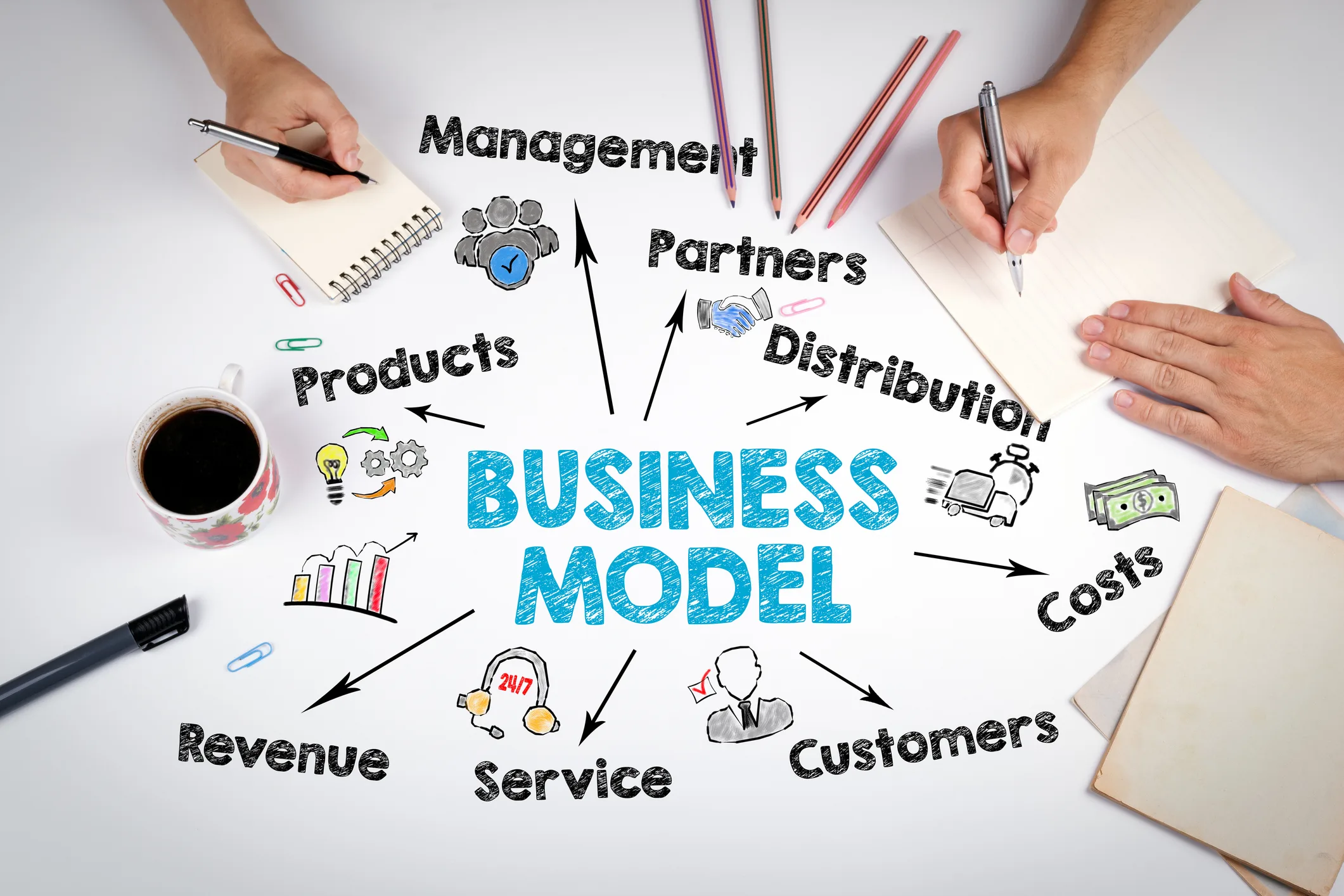 Read more about the article Key Business Model Questions Every Entrepreneur Must Answer
